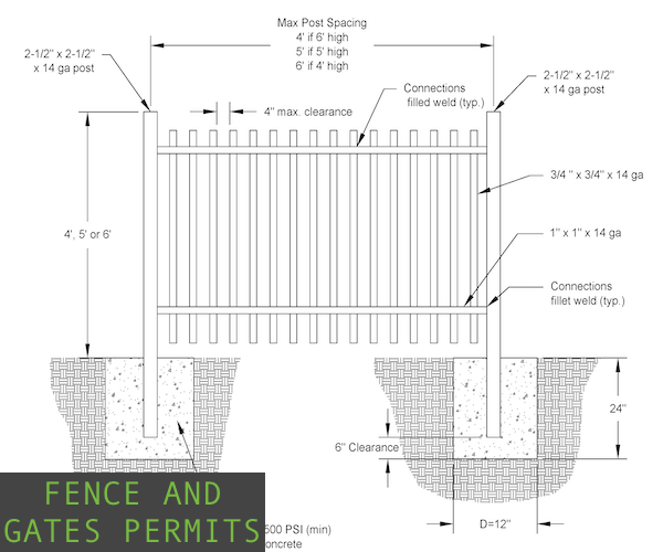 fence and gates